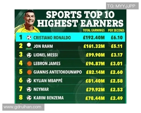 1994年世界足坛顶级球星年薪全景揭秘与收入差距观察 1994年世界足坛顶级球星年薪全景揭秘与收入差距观察